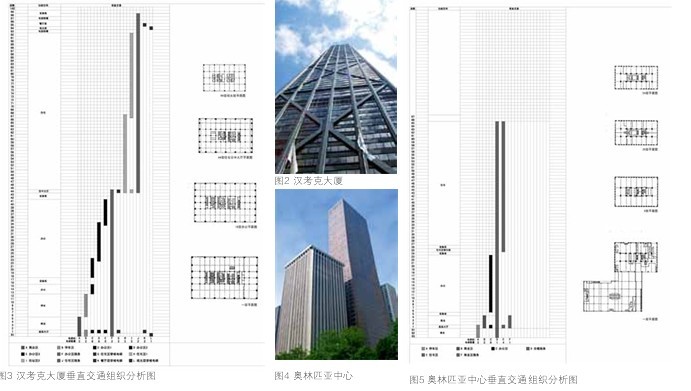 高層綜合體內(nèi)部垂直交通組織形式及其空間效率