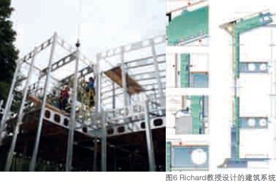 推動適應(yīng)性和可持續(xù)性的長效建筑