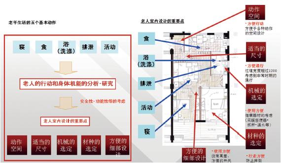 上海親和源老年公寓設(shè)計(jì)